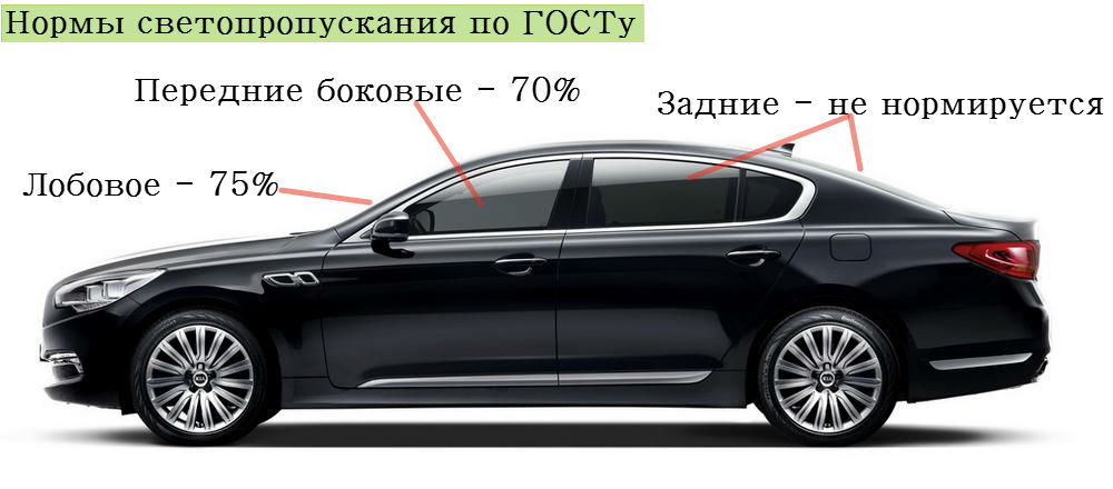 тонировка атермальной пленкой стекол автомобиля по госту в Затонируй.ру